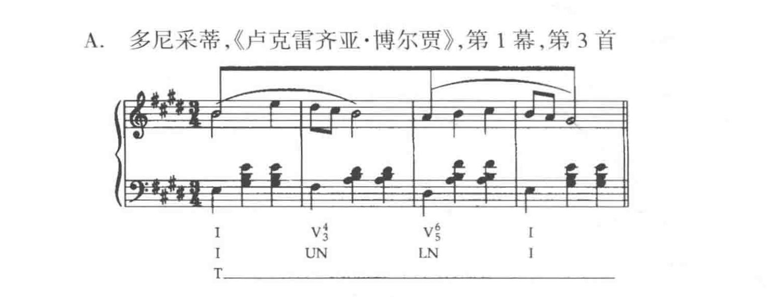 20230827-导音七和弦 · Timmy's Personal Website